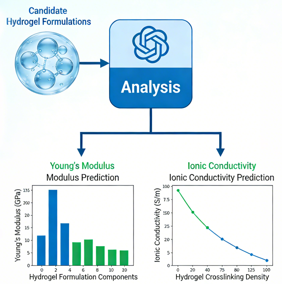 Property prediction module illustration